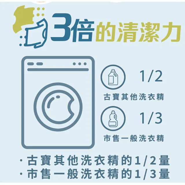 【古寶無患子】2入任選 3倍濃縮洗衣精1000ml(青檸萊姆/溫暖陽光/寶寶低敏/千層玫瑰)