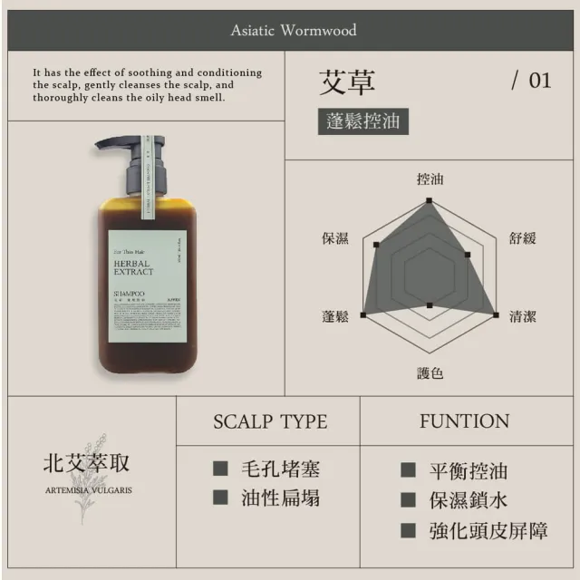 【KAFEN 卡氛】3入組 療癒草本洗髮系列300ml (艾草控油 龍膽草護色 芍藥去屑)