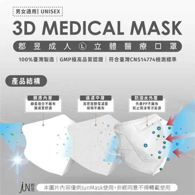 【JUN 郡昱】成人 兒童 小童3D立體醫療口罩一盒/30入(適合1-8歲-兒童口罩、成人口罩 立體口罩)
