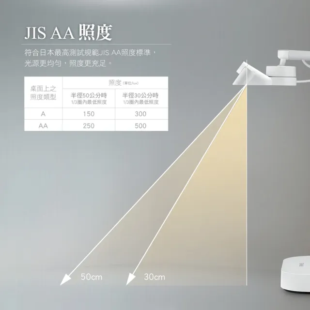 【CHIMEI 奇美】LED 60cm智慧調光超廣光照全光譜護眼檯燈(LT-SW120D-2/眼科醫師推薦款)