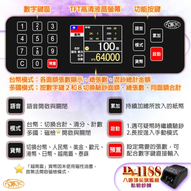 【DAYAN 大雁】DY-1188 八星報喜 八國頂尖旗艦級點驗鈔機(八國鑑偽/可驗越南盾、泰銖/同面額合計/國旗顯示)