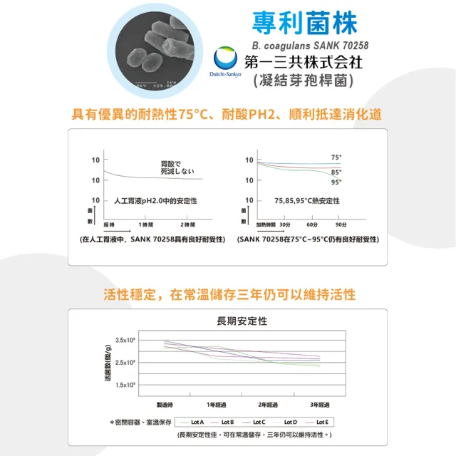 【FU LIN 富霖】益四元 日本專利益生菌｜排便順暢｜兒童/媽媽/成人(48包/盒)
