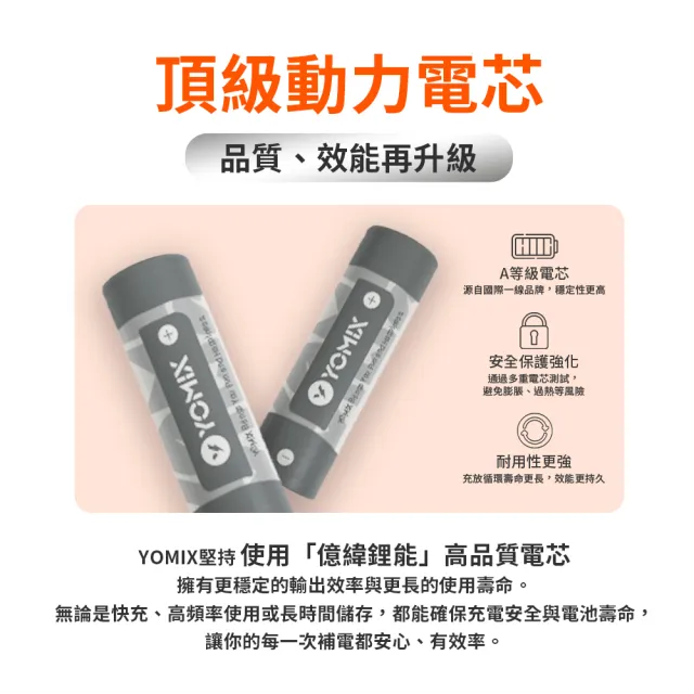 【YOMIX 優迷】5000mAh可充電式鋰離子電池(21700電池/特斯拉等級)