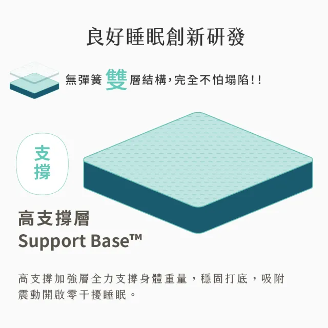 【日日居】雙層舒眠床墊182x188cm 高10cm- 雙人加大