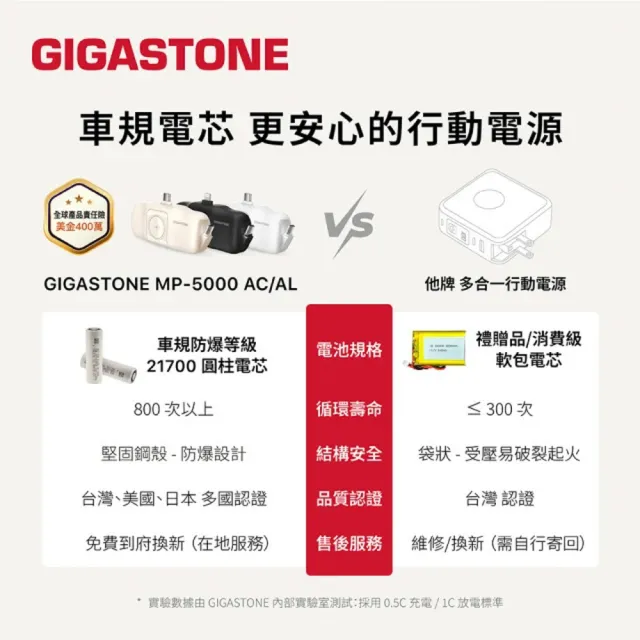 【Gigastone 立達國際】2入組 5000mAh Lightning 15W直插式行動電源 白 ｜Apple Watch/磁吸
