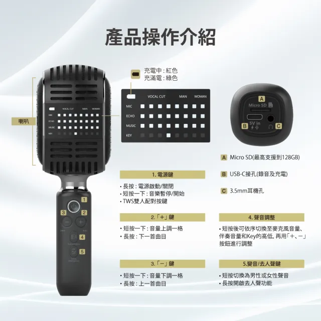 【Gigastone 立達國際】2入組 復古無線藍牙5.0麥克風KMH-9550(卡拉OK唱歌/雙人對唱TWS/喇叭音響/平板手機)