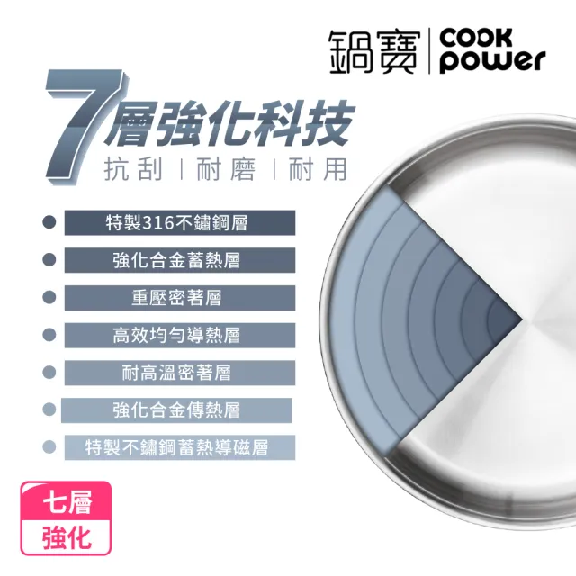 【CookPower 鍋寶】煎大師316不鏽鋼聚油平煎鍋28cm附蓋(IH/電磁爐適用)