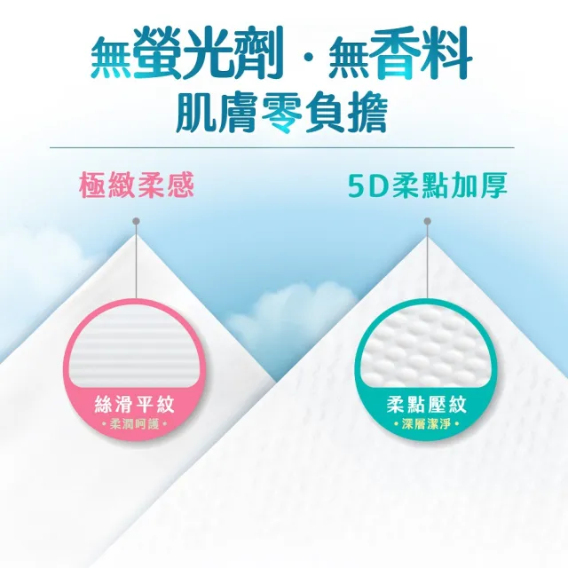 【南六】詩柔洗臉巾-5D柔點加厚款 66抽x24包