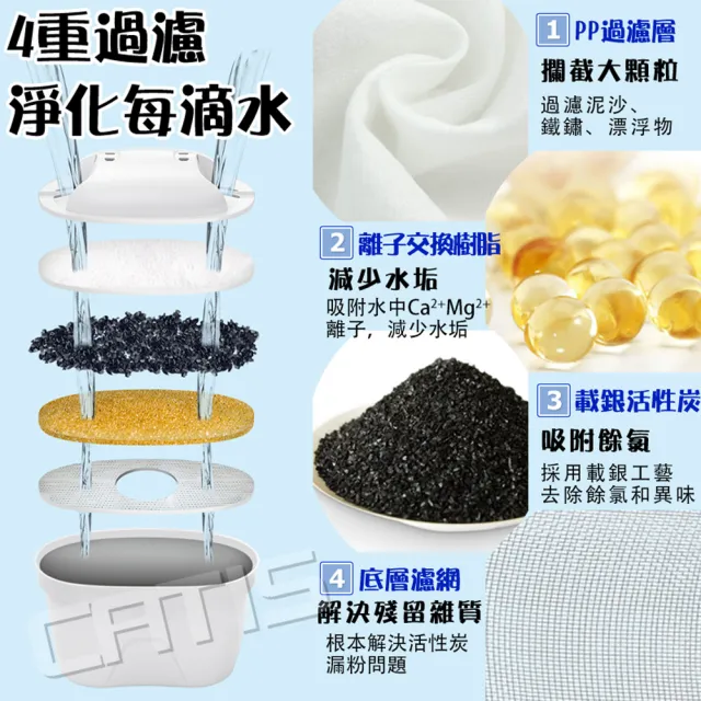 【CATIS】四重精濾濾水壺3.5L+濾芯12入（共13濾芯 適用於Brita）