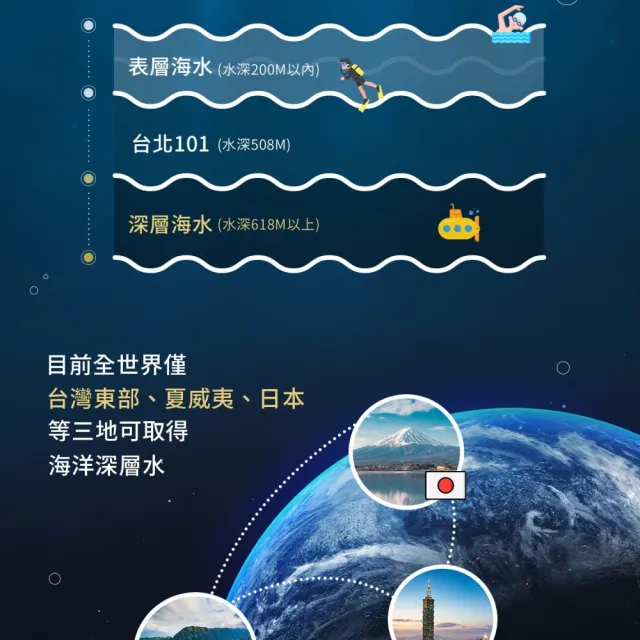 【清淨海】鎂礦力去鈉海洋深層水850mlx20入/箱