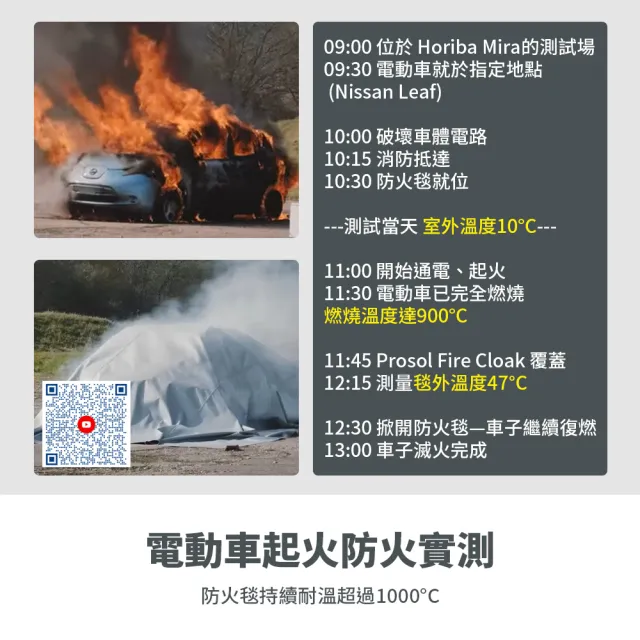 【防災專家】英國製 電動車防火毯(鋰電池火災 滅火防火逃生 滅火毯 防火布 滅火器 車用 滅火墊)