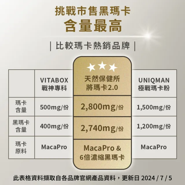 【天然保健所】將瑪卡粉包2盒組(共60天份-600%濃縮黑馬卡每份2740mg.精胺酸.鋅.B群.南非醉茄.牛磺酸)