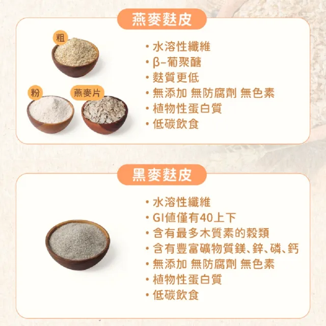 【日初良食】燕麥麩皮粉350g/包 6入組(可即食 粉末細緻 膳食纖維)