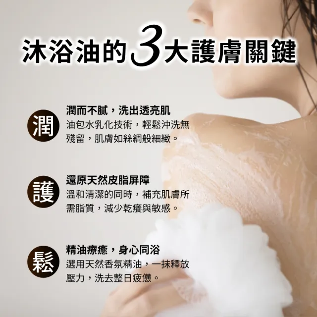 【華寶生醫】HB Beauty 國際香氛沐浴油(500ml/瓶)