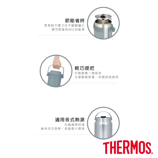 【THERMOS 膳魔師】冰川藍不鏽鋼真空燜燒提鍋1800ml(TCRA-1801-NEBL)
