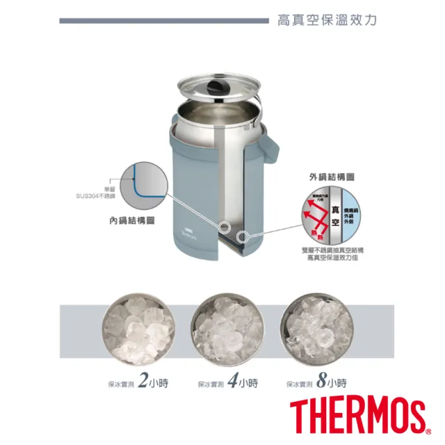 【THERMOS 膳魔師】冰川藍不鏽鋼真空燜燒提鍋1800ml(TCRA-1801-NEBL)