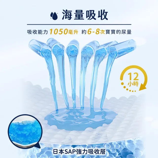 【Aiwibi 愛薇彼】零觸感瞬吸 黏貼型紙尿褲 S-XL(黏貼型/紙尿褲/尿布)