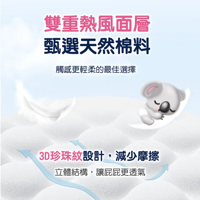 【Aiwibi 愛薇彼】夜用甄柔瞬吸 黏貼型紙尿褲x3包 S-XL(黏貼型/紙尿褲/尿布)