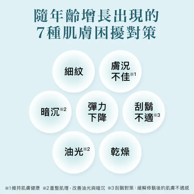 【LUCIDO 倫士度】男性敏感肌化妝水/乳液110ml*3(2款任選)