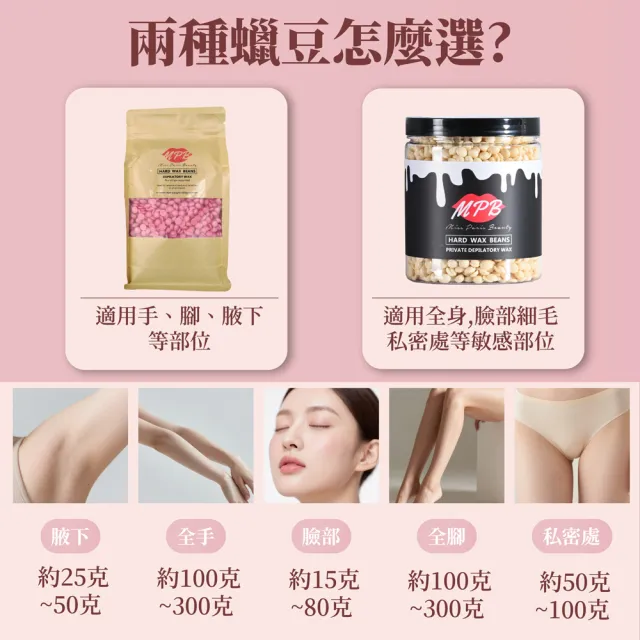 【MPB巴黎小姐】牛奶身體蠟豆500gx2入(除毛膏 蜜蠟 私密處 鬍鬚 熱蠟 電動刀儀 孕婦 雷射 母親節禮物)