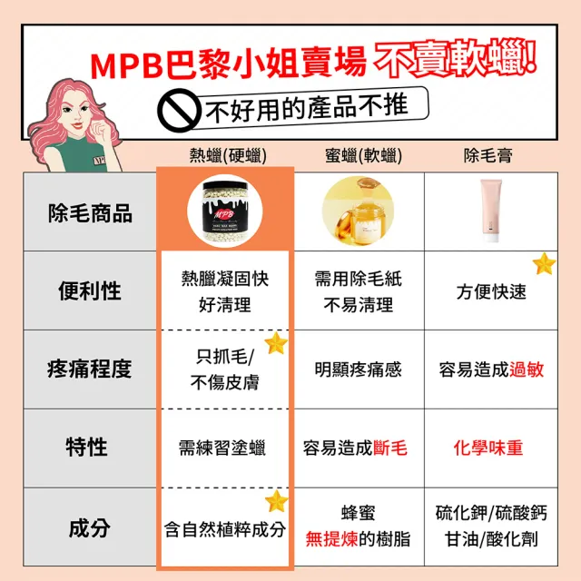【MPB 巴黎小姐】洋甘菊身體蠟豆500gx2入(除毛膏 蜜蠟 私密處 鬍鬚 雷射 熱蠟 電動刀儀 孕婦 母親節禮物)