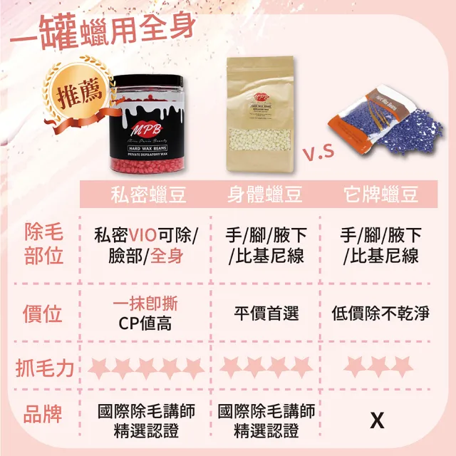 【MPB 巴黎小姐】蘆薈身體蠟豆500gx2入(除毛膏 蜜蠟 私密處 鬍鬚 雷射 熱蠟 電動刀儀 孕婦 母親節禮物)