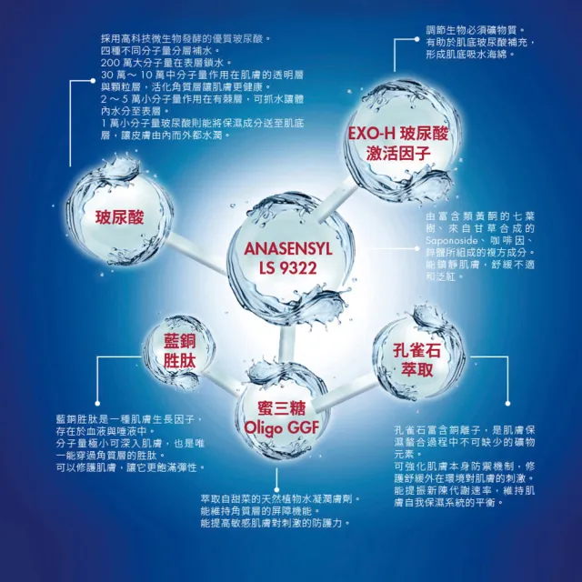 【For Beloved One 寵愛之名】三分子玻尿酸藍銅保濕生物纖維面膜 3片/盒 共2盒(分層補水/醫美修護)