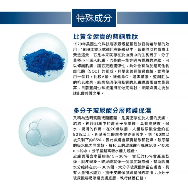 【For Beloved One 寵愛之名】三分子玻尿酸藍銅保濕生物纖維面膜 3片/盒 共2盒(分層補水/醫美修護)