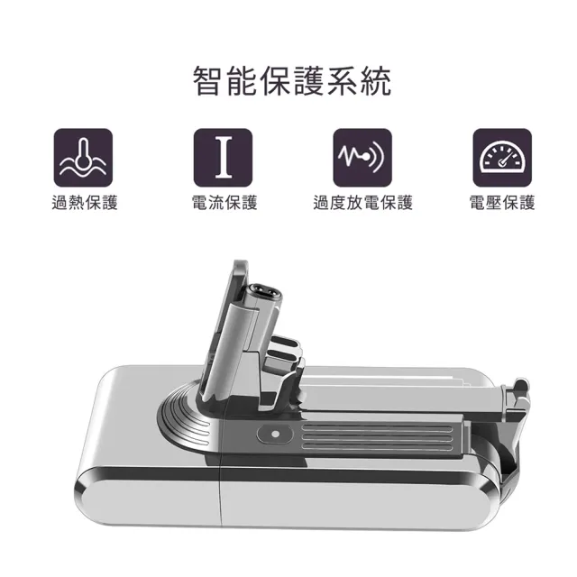 適用 Dyson V8 SV10 戴森V8全球通用版 3000mAh大容量鋰電池(一年保固 免費吸塵器健檢服務)