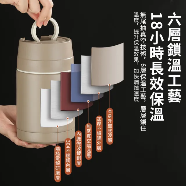 【FAJI】304不銹鋼真空燜燒鍋 迷你燜燒壺 便攜燜粥早餐杯 可提式燜燒杯 保溫杯 提鍋 內附折疊餐勺 1000ML