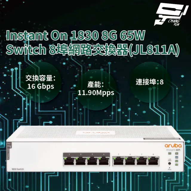 【Aruba】昌運監視器 HPE Instant On 1830 8G 65W Switch 8埠網路交換器(JL811A)