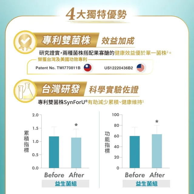 【益富】益能勝 益生菌*30包*3盒(磷 鉀 鈉 管理適用、專科醫師推薦)