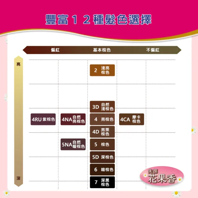 【Hoyu Bigen 美源】花果香快速染髮霜4件組