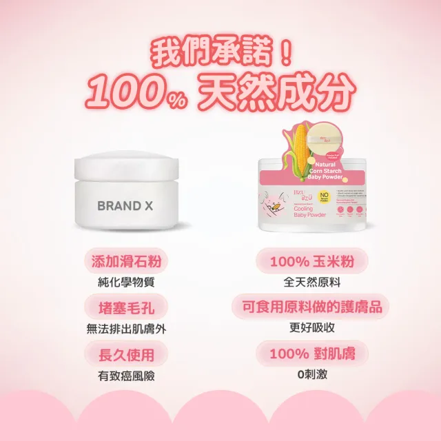 【BZU BZU】嬰兒天然玉米爽身粉 140g*3入(新生兒/寶寶 痱子粉)