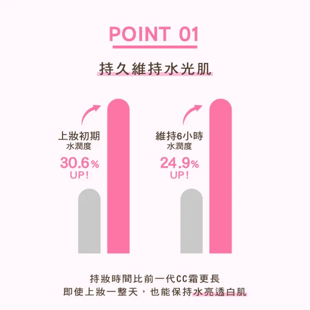 【BANILA CO】微光柔肌CC霜(一抹亮顏 24H完美裸肌)