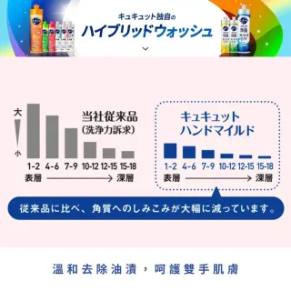 【Kao 花王】日本珂珂透cucute 高效濃縮洗碗精220ml 2入組(強力去油 抗菌 洗碗 洗碗精 濃縮)