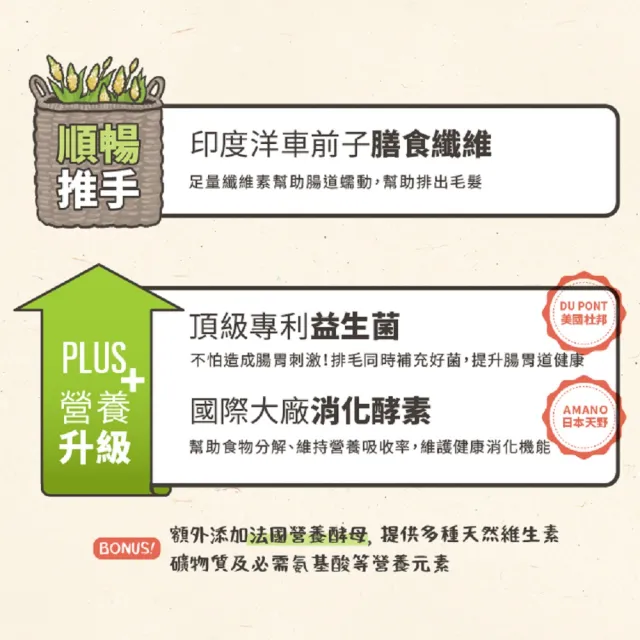 【怪獸部落】犬貓腸胃健康補給-益菌排毛粉(犬貓適用)
