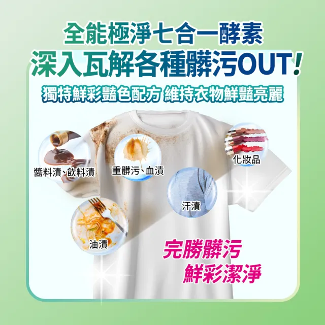 【白帥帥】速酵洗衣精1650gx6包x2箱(澄淨柚香/薔薇芬芳 任選)
