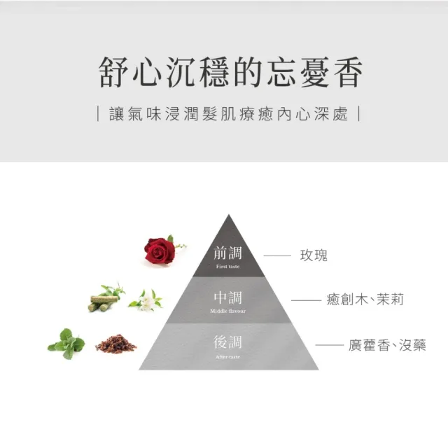 【THE TRUE 本真】癒創木柔嫩護手霜40ml(官方直營 木質調香氣 即刻水潤 保養修護 柔嫩雙手 解救乾燥)