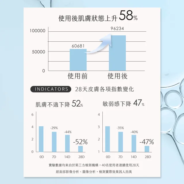 【阿皂屋】手工皂-紫草皂-嬰幼兒-3入組推薦(PH5.5弱酸性-0-5歲專用-泛紅-癢-脫屑-香皂-肥皂)