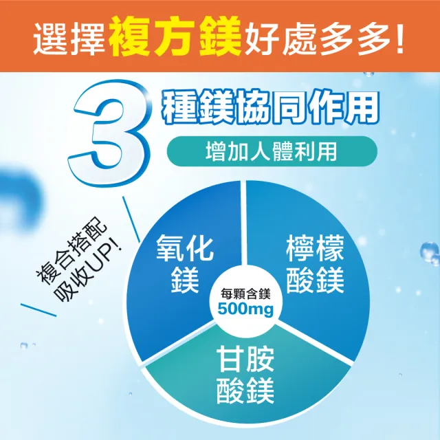 【LOVITA 愛維他】複方鎂500mg素食膠囊 3入組(共180顆)