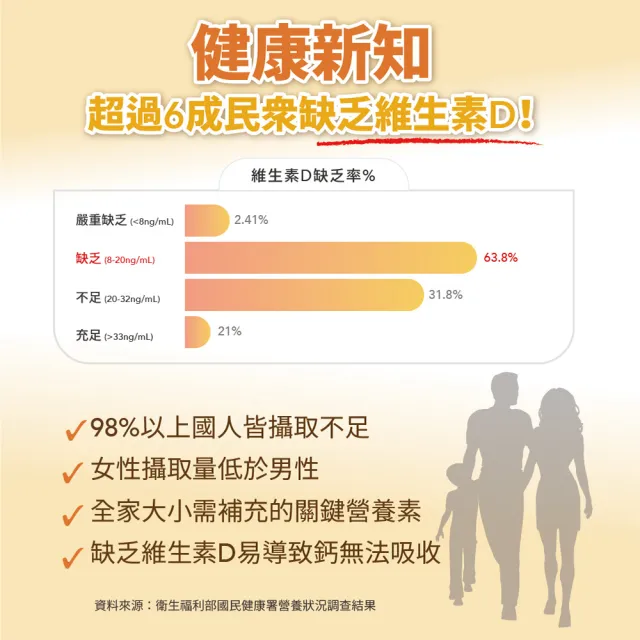 【寶齡富錦】液態維生素D3+Omega3 DHA/EPA 5入組(30ml/盒)