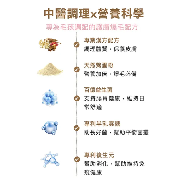 【HOMI 毛與家】肌優股 皮毛保健粉-30包x5盒(寵物益生菌 皮膚保健 狗益生菌 貓咪益生菌 貓保健品 犬貓適用)