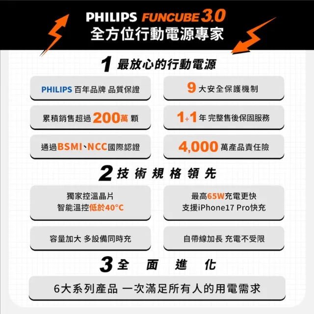 【Philips 飛利浦】DLP2561Q 5000mAh FunCube 3.0立架式超薄磁吸三合一磁吸快充行動電源(MagSafe/具Wh標示)