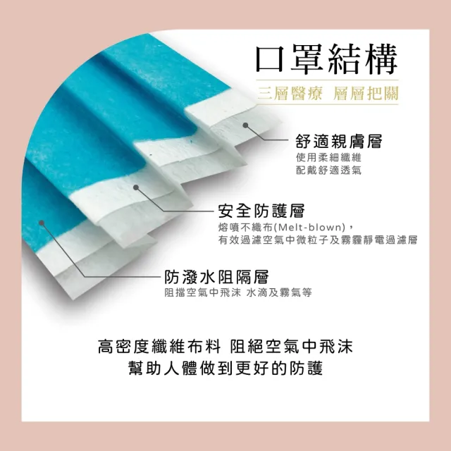 【宏瑋】成人平面醫療口罩 滿版系列4盒組｜50入/盒(醫療級三層防護｜疫情防護必備｜台灣製造)