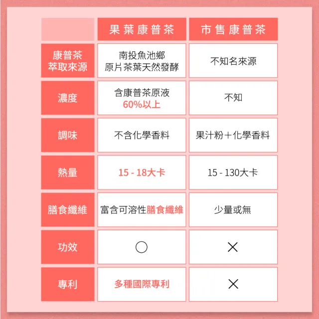【goiae 果葉】康普茶沖泡粉包x2盒(蘋果風味)