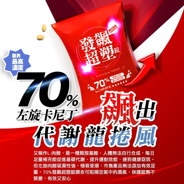 【SUPERCUT 塑魔纖】發飆超塑錠70%1盒(30錠/盒)