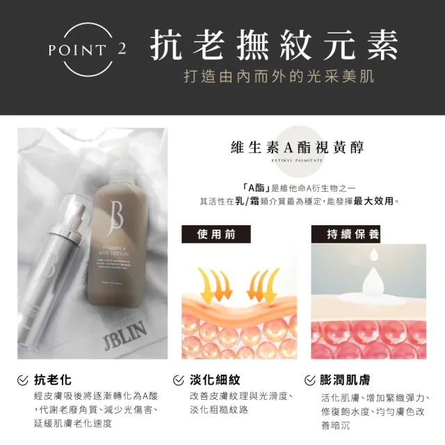 【JBLIN】A酯健康身體乳液 250ml(出清優惠 刺激膠原蛋白新生 保濕柔嫩肌膚)