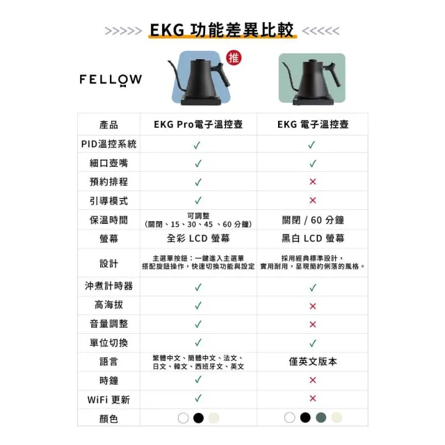 【FELLOW】Stagg EKG Pro 電子溫控手沖壺 -旗艦版 磨砂黑 600ml(滴漏式咖啡)