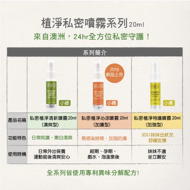 【Naturero 植淨林】植凈私密養護入門任選組(私密噴霧x2與私密精華x1)